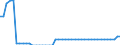 Indicator: Reinsurance corporations / Asstes - Equity o/w listed shares / All original maturities / Other euro area member states (all countries except reference area) (changing composition) / Monetary financial institutions / Outstanding amounts at the end of the period