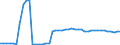 Indicator: Reinsurance corporations / Asstes - Equity o/w listed shares / All original maturities / World (all entities, including reference area, including IO) / Other financial intermediaries / Outstanding amounts at the end of the period