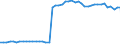 Indicator: Reinsurance corporations / Asstes - Equity o/w listed shares / All original maturities / Domestic (home or reference area) / Other financial intermediaries / Outstanding amounts at the end of the period