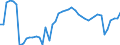 Indicator: Reinsurance corporations / Assets - Equity o/w unlisted shares / All original maturities / World (all entities, including reference area, including IO) / Total economy / Outstanding amounts at the end of the period