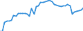 Indicator: Reinsurance corporations / Assets - Equity o/w unlisted shares / All original maturities / Domestic (home or reference area) / Total economy / Outstanding amounts at the end of the period