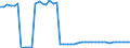 Indicator: Reinsurance corporations / Assets - Equity o/w unlisted shares / All original maturities / France / Total economy / Outstanding amounts at the end of the period