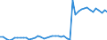 Indicator: Reinsurance corporations / Assets - Equity o/w unlisted shares / All original maturities / Greece / Total economy / Outstanding amounts at the end of the period