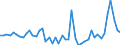 Indicator: Reinsurance corporations / Assets - Money market fund shares/units / All original maturities / World (all entities, including reference area, including IO) / Monetary financial institutions / Outstanding amounts at the end of the period