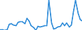Indicator: Reinsurance corporations / Assets - Money market fund shares/units / All original maturities / Other euro area member states (all countries except reference area) (changing composition) / Monetary financial institutions / Outstanding amounts at the end of the period