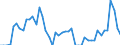 Indicator: Reinsurance corporations / Assets - Money market fund shares/units / All original maturities / France / Monetary financial institutions / Outstanding amounts at the end of the period