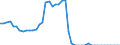 Indicator: Reinsurance corporations / Assets - Hedge fund shares/units / All original maturities / World (all entities, including reference area, including IO) / Non-MMF investment funds / Outstanding amounts at the end of the period