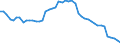 Indicator: Reinsurance corporations / Liabilities - Life insurance techn. reserves / All original maturities / World (all entities, including reference area, including IO) / Total economy / Outstanding amounts at the end of the period