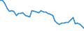 Indicator: Reinsurance corporations / Liabilities - Life insurance techn. reserves / All original maturities / Domestic (home or reference area) / Total economy / Outstanding amounts at the end of the period