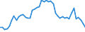 Indicator: Reinsurance corporations / Liabilities - Life insurance techn. reserves / All original maturities / Other euro area member states (all countries except reference area) (changing composition) / Total economy / Outstanding amounts at the end of the period