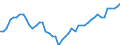 Indicator: Reinsurance corporations / Liabilities - Life insurance techn. reserves / All original maturities / Finland / Total economy / Outstanding amounts at the end of the period