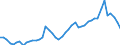 Indicator: Reinsurance corporations / Liabilities - Life insurance techn. reserves / All original maturities / France / Total economy / Outstanding amounts at the end of the period
