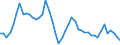 Indicator: Reinsurance corporations / Liabilities - Life insurance techn. reserves / All original maturities / Greece / Total economy / Outstanding amounts at the end of the period