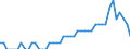 Indicator: Reinsurance corporations / Liabilities - Life insurance techn. reserves - o/w pension entitlements - o/w defined contribution schemes / All original maturities / World (all entities, including reference area, including IO) / Total economy / Outstanding amounts at the end of the period