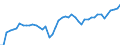 Indicator: Reinsurance corporations / Liabilities - Equity o/w unlisted shares / All original maturities / World (all entities, including reference area, including IO) / Total economy / Outstanding amounts at the end of the period