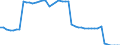 Indicator: Life insurance corporations excl. reinsurance corporations / Assets - Loans / All original maturities / Domestic (home or reference area) / Pension funds / Outstanding amounts at the end of the period