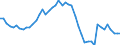 Indicator: Life insurance corporations excl. reinsurance corporations / Assets - Loans / All original maturities / World (all entities, including reference area, including IO) / Households and non-profit institutions serving households / Outstanding amounts at the end of the period