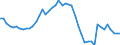 Indicator: Life insurance corporations excl. reinsurance corporations / Assets - Loans / All original maturities / Domestic (home or reference area) / Households and non-profit institutions serving households / Outstanding amounts at the end of the period