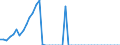 Indicator: Life insurance corporations excl. reinsurance corporations / Assets - Loans / All original maturities / Other euro area member states (all countries except reference area) (changing composition) / Households and non-profit institutions serving households / Outstanding amounts at the end of the period