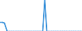 Indicator: Life insurance corporations excl. reinsurance corporations / Assets - Loans / All original maturities / France / Households and non-profit institutions serving households / Outstanding amounts at the end of the period