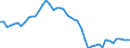 Indicator: Life insurance corporations excl. reinsurance corporations / Assets - Debt securities / All original maturities / World (all entities, including reference area, including IO) / Monetary financial institutions / Outstanding amounts at the end of the period