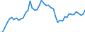 Indicator: Life insurance corporations excl. reinsurance corporations / Assets - Debt securities / All original maturities / Domestic (home or reference area) / Monetary financial institutions / Outstanding amounts at the end of the period