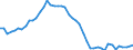 Indicator: Life insurance corporations excl. reinsurance corporations / Assets - Debt securities / All original maturities / Other euro area member states (all countries except reference area) (changing composition) / Monetary financial institutions / Outstanding amounts at the end of the period