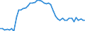 Indicator: Life insurance corporations excl. reinsurance corporations / Assets - Debt securities / All original maturities / Belgium / Monetary financial institutions / Outstanding amounts at the end of the period