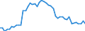 Indicator: Life insurance corporations excl. reinsurance corporations / Assets - Debt securities / All original maturities / Finland / Monetary financial institutions / Outstanding amounts at the end of the period
