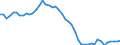 Indicator: Life insurance corporations excl. reinsurance corporations / Assets - Debt securities / All original maturities / France / Monetary financial institutions / Outstanding amounts at the end of the period