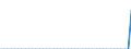 Indicator: Life insurance corporations excl. reinsurance corporations / Assets - Debt securities / All original maturities / Greece / Monetary financial institutions / Outstanding amounts at the end of the period