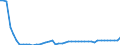 Indicator: Life insurance corporations excl. reinsurance corporations / Assets - Equity o/w unlisted shares / All original maturities / World (all entities, including reference area, including IO) / Non-financial corporations / Outstanding amounts at the end of the period