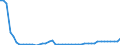 Indicator: Life insurance corporations excl. reinsurance corporations / Assets - Equity o/w unlisted shares / All original maturities / Domestic (home or reference area) / Non-financial corporations / Outstanding amounts at the end of the period