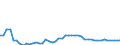 Indicator: Life insurance corporations excl. reinsurance corporations / Assets - Equity o/w unlisted shares / All original maturities / Other euro area member states (all countries except reference area) (changing composition) / Non-financial corporations / Outstanding amounts at the end of the period