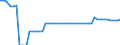 Indicator: Life insurance corporations excl. reinsurance corporations / Assets - Equity o/w unlisted shares / All original maturities / Belgium / Non-financial corporations / Outstanding amounts at the end of the period