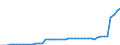 Indicator: Life insurance corporations excl. reinsurance corporations / Assets - Equity o/w unlisted shares / All original maturities / World (all entities, including reference area, including IO) / Pension funds / Outstanding amounts at the end of the period