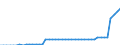 Indicator: Life insurance corporations excl. reinsurance corporations / Assets - Equity o/w unlisted shares / All original maturities / Domestic (home or reference area) / Pension funds / Outstanding amounts at the end of the period