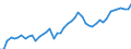 Indicator: Life insurance corporations excl. reinsurance corporations / Assets - Equity fund shares/units / All original maturities / World (all entities, including reference area, including IO) / Non-MMF investment funds / Outstanding amounts at the end of the period