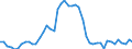 Indicator: Life insurance corporations excl. reinsurance corporations / Assets - Bond fund shares/units / All original maturities / World (all entities, including reference area, including IO) / Non-MMF investment funds / Outstanding amounts at the end of the period