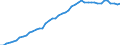 Indicator: Life insurance corporations excl. reinsurance corporations / Assets - Real estate fund shares/units / All original maturities / World (all entities, including reference area, including IO) / Non-MMF investment funds / Outstanding amounts at the end of the period