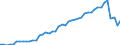 Indicator: Life insurance corporations excl. reinsurance corporations / Assets - Hedge fund shares/units / All original maturities / World (all entities, including reference area, including IO) / Non-MMF investment funds / Outstanding amounts at the end of the period