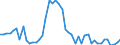 Indicator: Life insurance corporations excl. reinsurance corporations / Liabilities - Loans / All original maturities / World (all entities, including reference area, including IO) / Monetary financial institutions / Outstanding amounts at the end of the period