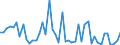 Indicator: Life insurance corporations excl. reinsurance corporations / Liabilities - Loans / All original maturities / Domestic (home or reference area) / Monetary financial institutions / Outstanding amounts at the end of the period