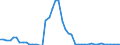 Indicator: Life insurance corporations excl. reinsurance corporations / Liabilities - Loans / All original maturities / Other euro area member states (all countries except reference area) (changing composition) / Monetary financial institutions / Outstanding amounts at the end of the period