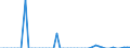 Indicator: Life insurance corporations excl. reinsurance corporations / Liabilities - Loans / All original maturities / Non-euro area (changing composition) / Monetary financial institutions / Outstanding amounts at the end of the period