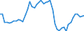 Indicator: Life insurance corporations excl. reinsurance corporations / Liabilities - Life insurance techn. reserves / All original maturities / World (all entities, including reference area, including IO) / Total economy / Outstanding amounts at the end of the period