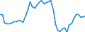 Indicator: Life insurance corporations excl. reinsurance corporations / Liabilities - Life insurance techn. reserves / All original maturities / Domestic (home or reference area) / Total economy / Outstanding amounts at the end of the period