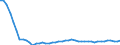 Indicator: Life insurance corporations excl. reinsurance corporations / Liabilities - Life insurance techn. reserves / All original maturities / Other euro area member states (all countries except reference area) (changing composition) / Total economy / Outstanding amounts at the end of the period
