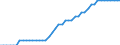Indicator: Life insurance corporations excl. reinsurance corporations / Liabilities - Life insurance techn. reserves / All original maturities / France / Total economy / Outstanding amounts at the end of the period