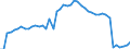 Indicator: Life insurance corporations excl. reinsurance corporations / Liabilities - Equity o/w unlisted shares / All original maturities / World (all entities, including reference area, including IO) / Total economy / Outstanding amounts at the end of the period